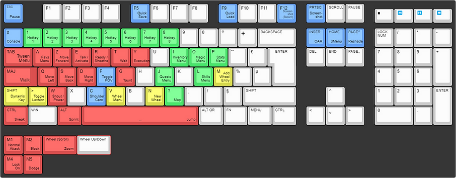Keybind Layout Guide